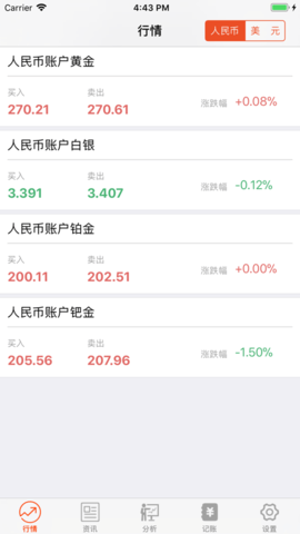 纸黄金助手 第1张图