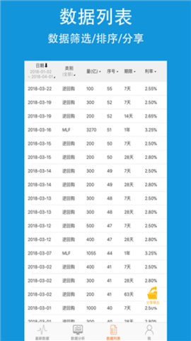 央行数据ProAPP