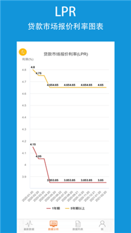 央行数据Pro 第1张图