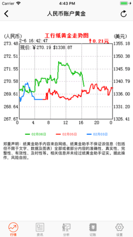 纸黄金助手APP