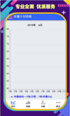 时时体重APP