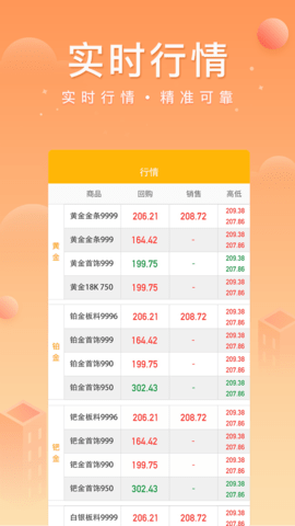 中鑫金APP