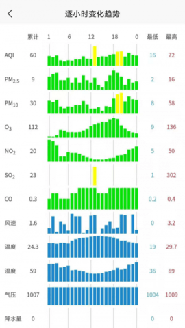 慧聚环境手机版APP