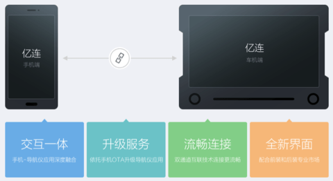 亿连驾驶助手最新版合集