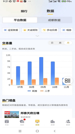 宅喔经纪人APP