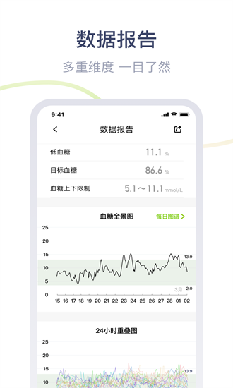 鱼跃安耐糖APP