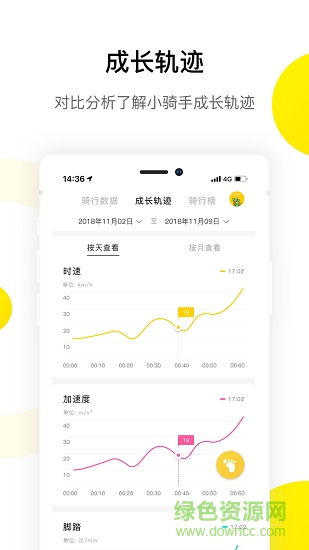 小骑记APP