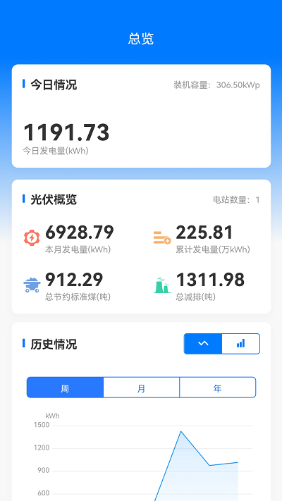 绿能云窗APP