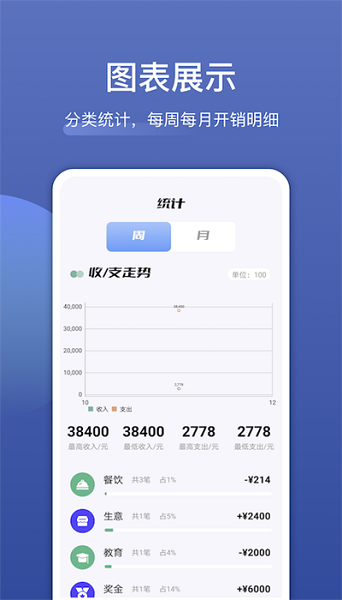 饭团便签APP