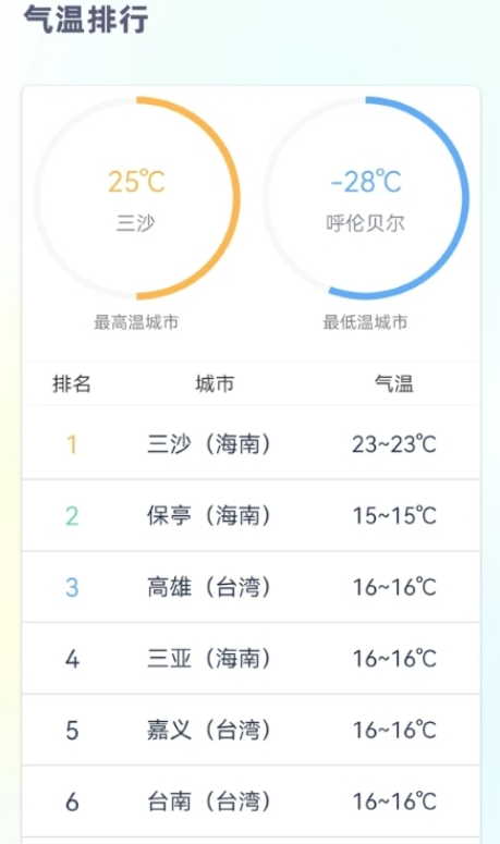 时刻天气预报proAPP
