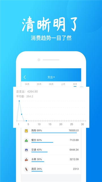 钱坊记账APP