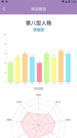 九型人格测试APP