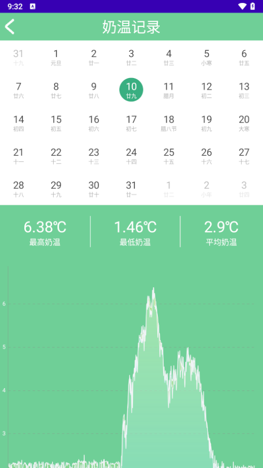 奶温监控APP