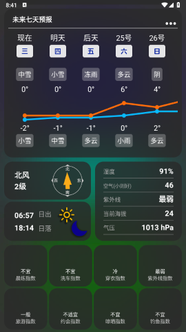 透明天气 第1张图