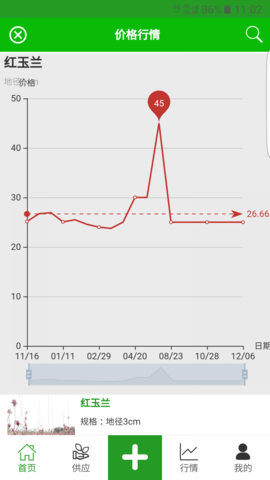 花木源官方版APP