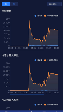 数字暖通机房APP