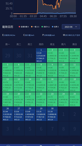 数字暖通机房APP