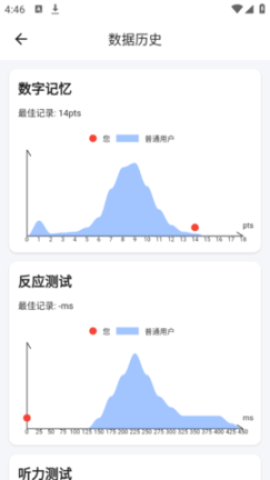 人类基准反应测试 第2张图