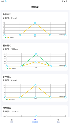 人类基准反应测试APP
