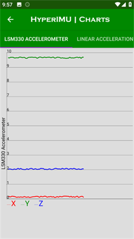 HyperIMUAPP