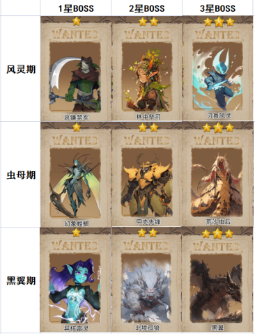 篝火策略冒险 第2张图