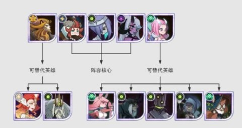 剑与远征 第9张图