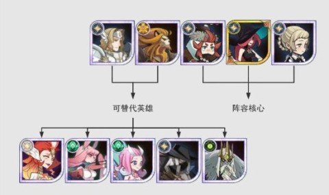 剑与远征 第8张图