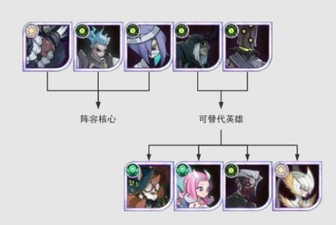 剑与远征 第10张图