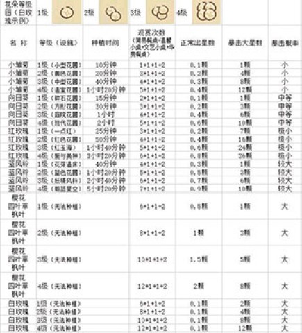 动物餐厅官方版 第5张图
