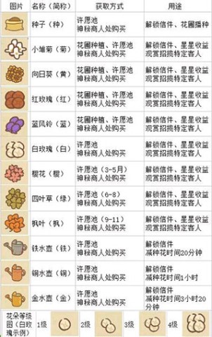动物餐厅官方版 第4张图