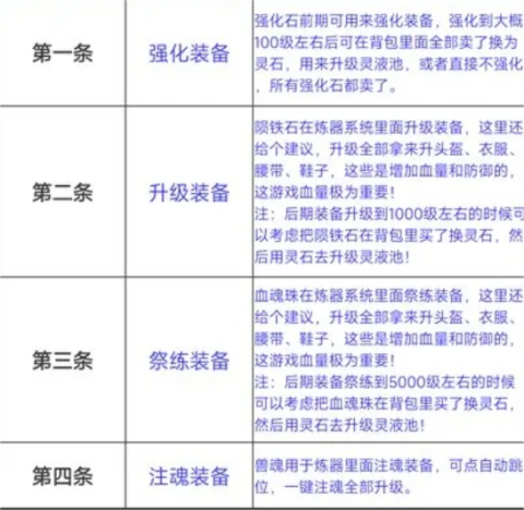 荒古修仙传最新版 第4张图
