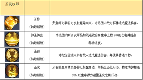 秩序之路 第4张图