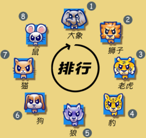 大头斗兽棋（Safari Chess） 第1张图