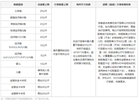 天津航空 第7张图