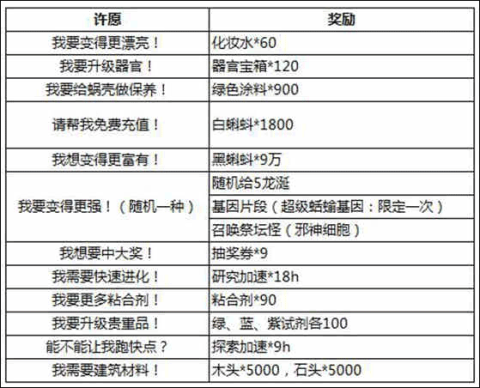 最强蜗牛 第2张图