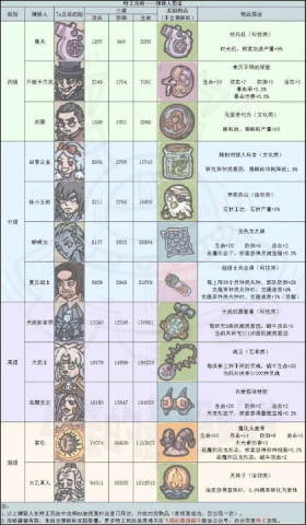 最强蜗牛 第4张图