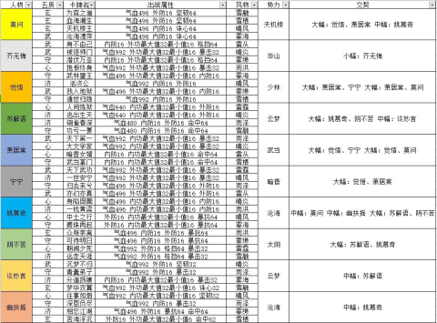 一梦江湖平行服 第3张图