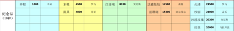 深海星辰 第7张图