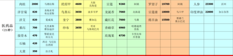 深海星辰 第9张图