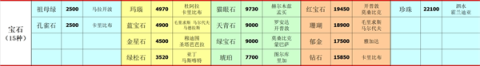 深海星辰 第6张图