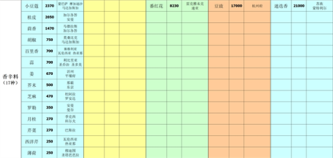 深海星辰 第5张图