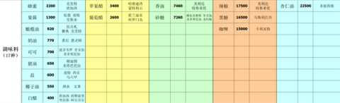深海星辰 第8张图