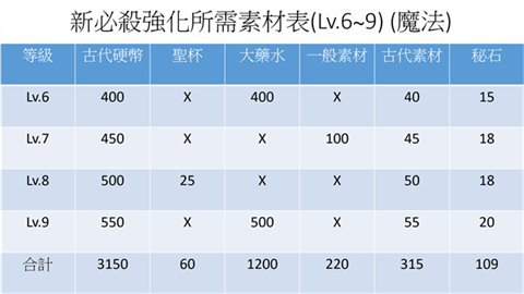 为美好的世界献上祝福 第5张图