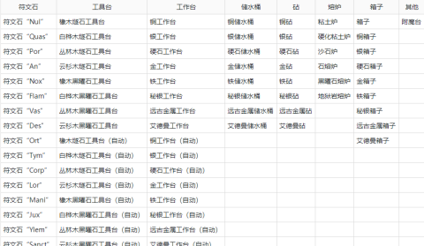我的世界打破一切 第19张图