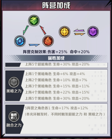 命运骑士团 第10张图