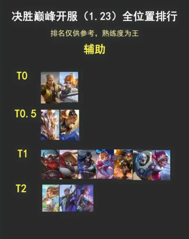 决胜巅峰官服 第8张图