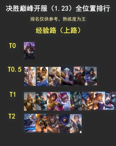 决胜巅峰官服 第10张图