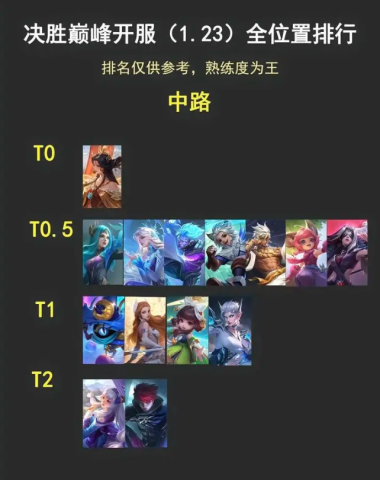 决胜巅峰官服 第7张图