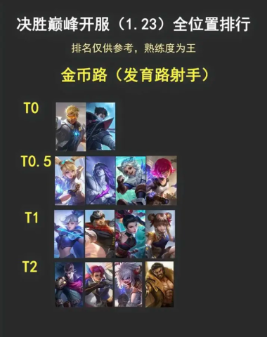 决胜巅峰官服 第9张图