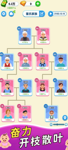 家族人生 第1张图